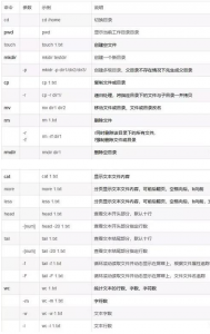 Linux最常用命令与目录 Linux最常用命令与目录