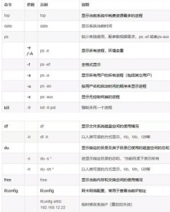 Linux最常用命令与目录 Linux最常用命令与目录