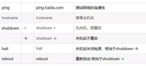 Linux最常用命令与目录 Linux最常用命令与目录