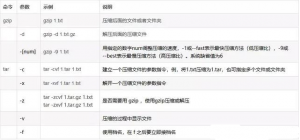 Linux最常用命令与目录 Linux最常用命令与目录