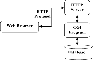 http 协议 http 协议